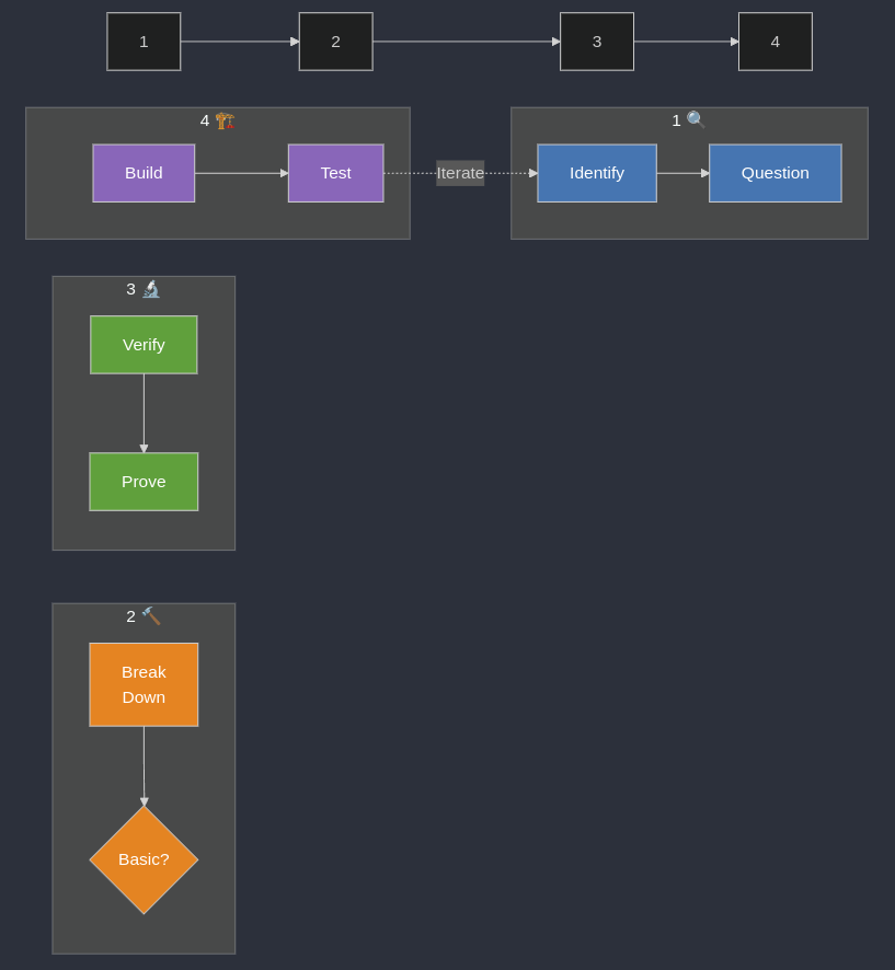 Framework