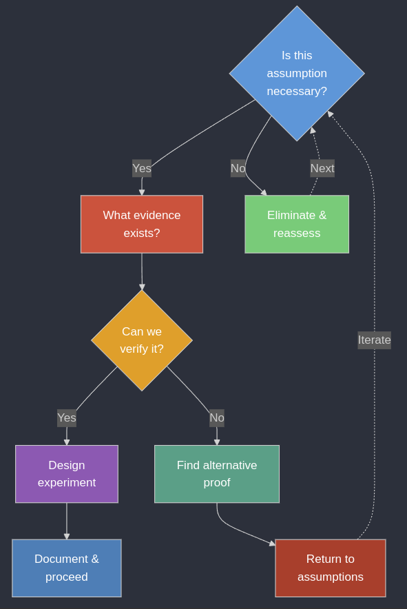 Decision Tree