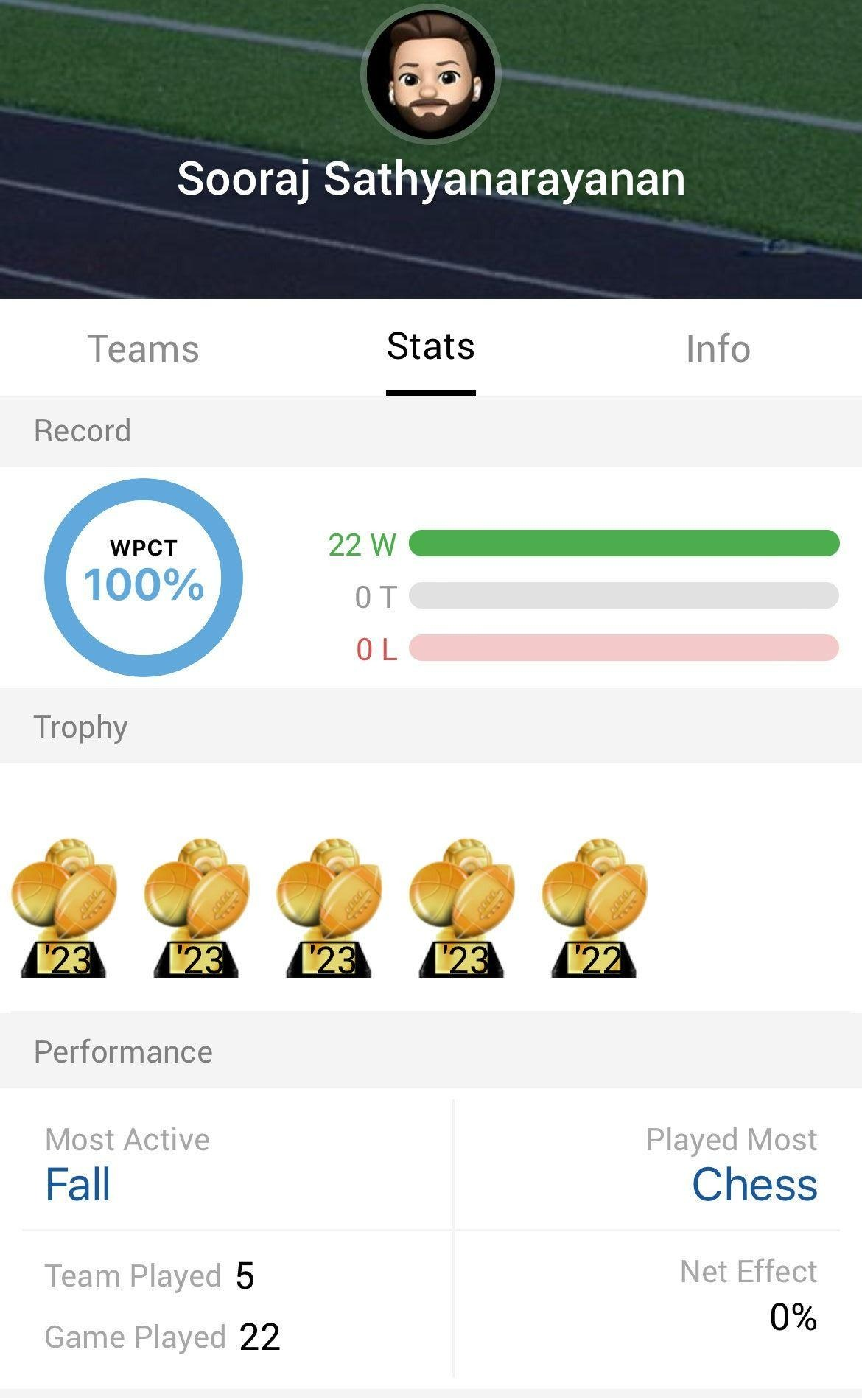 Five-Time NEU Chess Champion